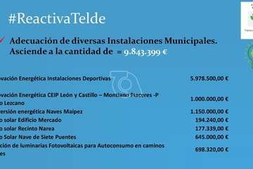 Telde diseña 125 iniciativas para optar a 172 millones de los Fondos Europeos de Recuperación/TA y Acfi Press.